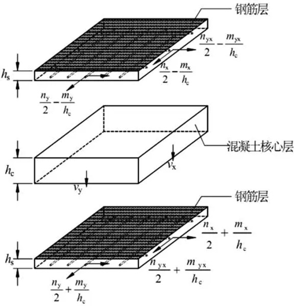 混凝土地面受力分析